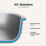 All-Clad D3 1.5 Qt Sauce Pan