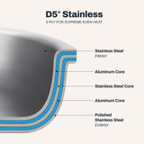 All-Clad D5 10 Piece Set Polished