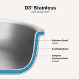 All-Clad D3 Fry Pan